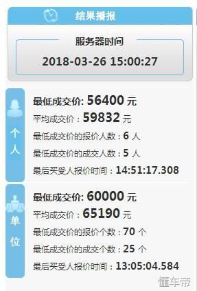 2018年3月份深圳车牌摇号竞价结果出炉