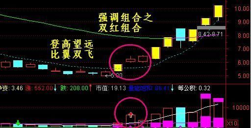 中国股市尾盘漏出马脚，2亿散户：为何中国股市如此不堪一击？