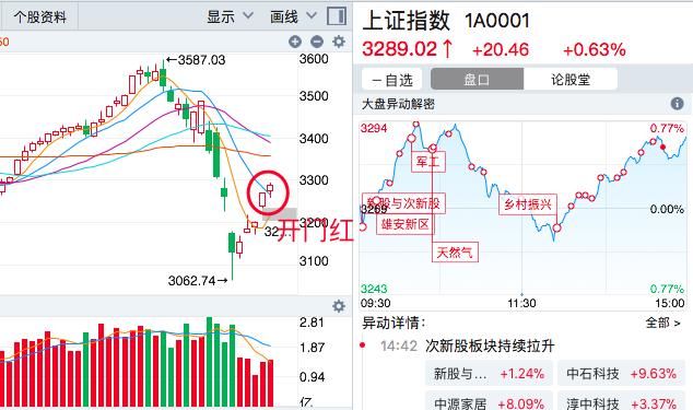 机构预判：市场会经历2个月的蜜月期，这4只稀缺科技龙头需关注