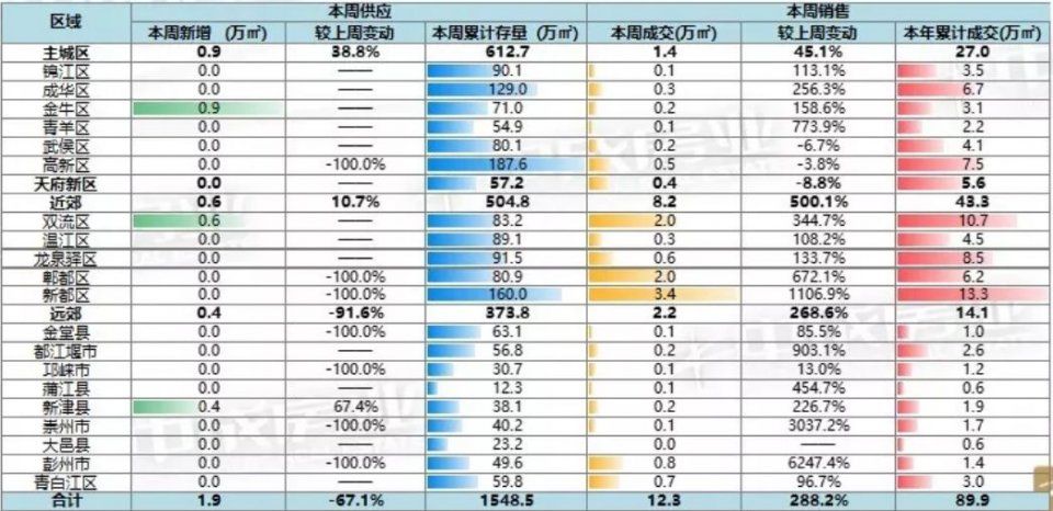 成都最严限购令下，下一个投资风口在哪里? --商铺、公寓受置业者