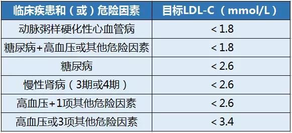 它才是“动脉硬化”的元凶！堵血管，伤内脏，加快衰老危害无穷！