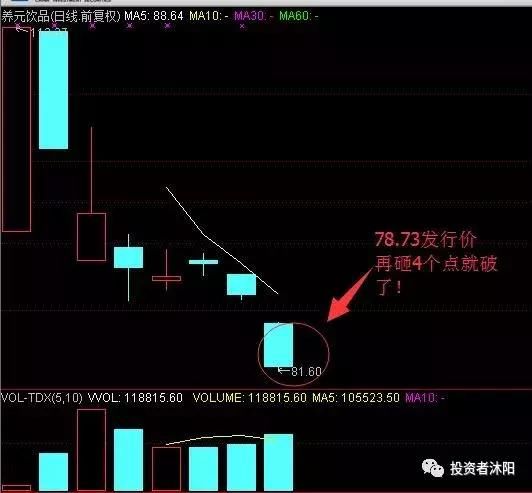 沐阳：新股破发，这次是真的要来了！2.28