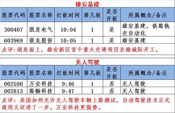 图说涨停:业绩超预期个股集体爆发 明日涨停股前瞻