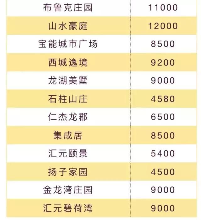 楼市不妙!金三银四成色不足,江苏13市&扬州房价地图曝光