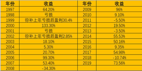 保险公司年终总结