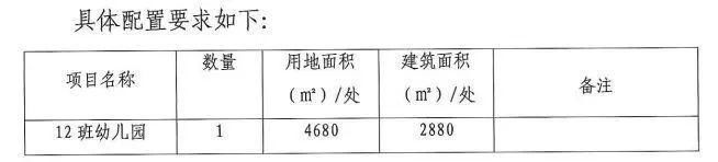 太猛了!广州127亿推13宗地!琶洲、长岭居、凤凰路、黄阁!