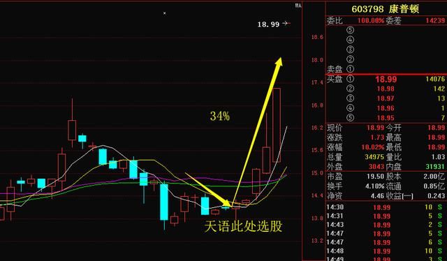 生物制药又一龙头横空出世，大股东尾盘增持5800万股，5月有望封