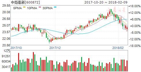 中国氢燃料电池联盟成立 四股迎腾飞契机