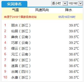 下雨不降温!明后天当心暴雨再携雷雨大风冰雹而来……