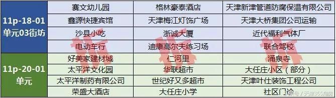 外环线附近又曝出新规划！寺庙、小学、住宅……都要拆？