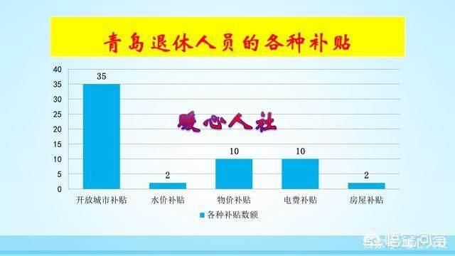 三十五年工龄，退休后能拿多少退休金？