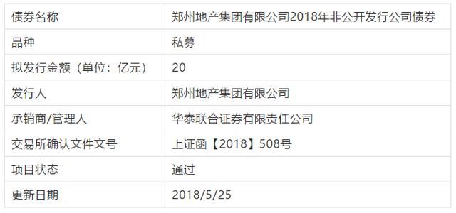 重磅!河南郑州地产集团发行20亿私募债准备剑至何方?
