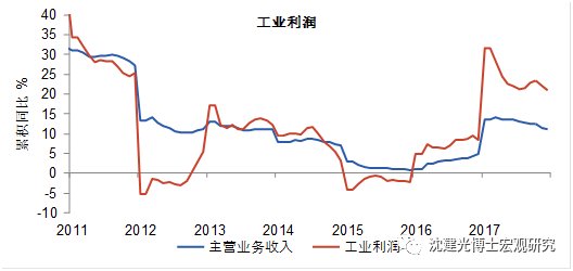 沈建光：中国GDP或有所低估 投资增速将持续放缓