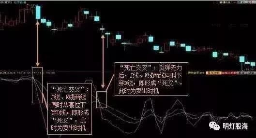 一位股市奇才的讲述：强势股四大捕捉技巧，值得看看