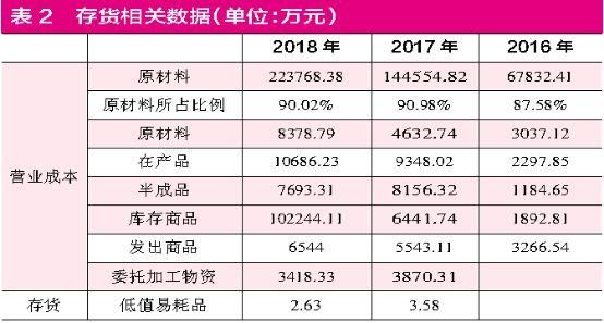 宁波容百携问题数据创关 低研发换科技突破令