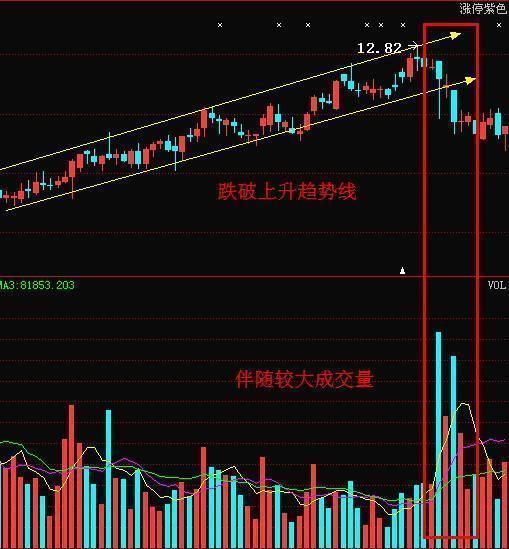 A股唯一“不骗散户”的成交量，看懂的都赚了！