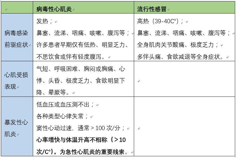 8岁患儿流感输液后死亡，给全体医生敲响警钟!