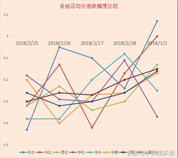 2018年养猪，应该如何操作才能不赔钱？