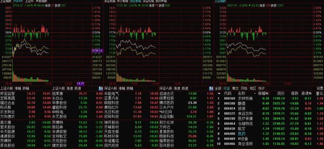 《A股微策略》第49期利空调整有望一步到位