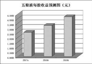 入摩前日A股强劲反弹 月内MSCI成份股资金动向大起底