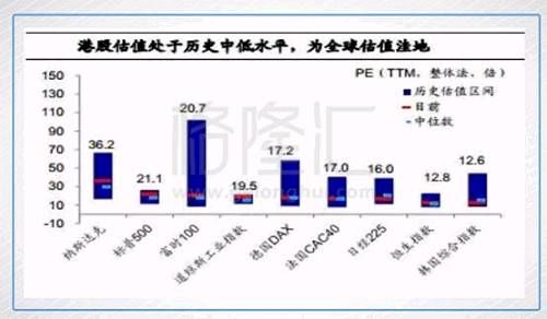 港股复盘：恒指补缺升逾2% 金融蓝筹集体回弹