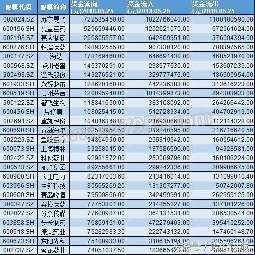 外资不怕跌?56亿再入场!23只行业龙头再获疯狂布局 要暴涨?名单