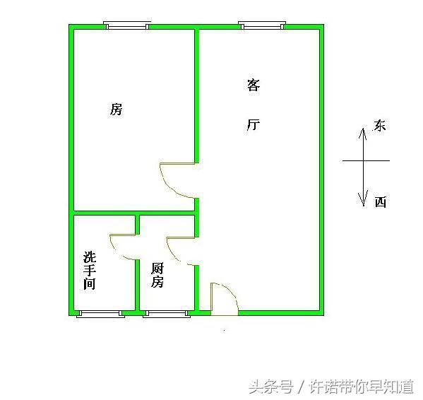 六大要点教你读懂户型图！配图清晰，说明详细，购房者都看看