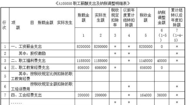 代扣代缴企业所得税