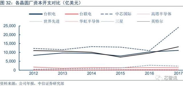 台积电经济总量_台积电图片(2)