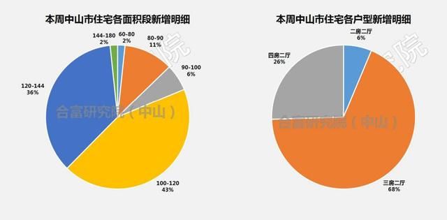 一周速描｜骤降！上周住宅成交仅310套