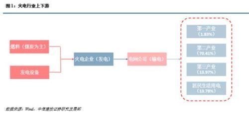 火电企业评级框架