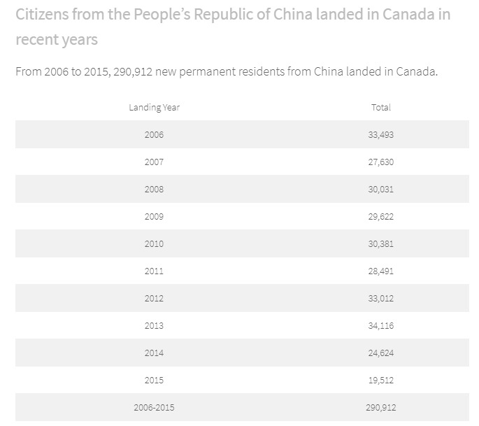 移民加拿大后,我还能在中国国内买房吗?房子还