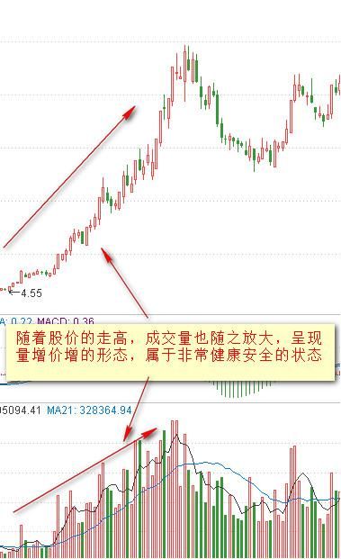 死守中国股市铁律：低位无量等错了也要等，低位放量，跟错也要跟