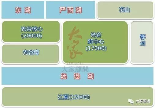 4.3万元\/平!3月武汉楼市房价天花板竟是它!