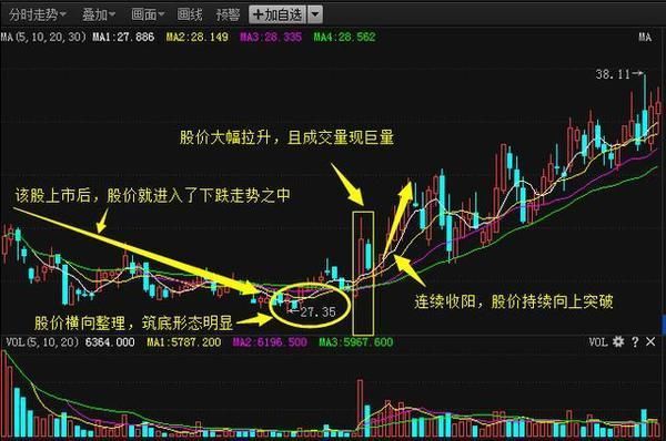 一位资深操盘手的酒后爆料：最笨方法稳抓大牛股，秒杀一切庄家