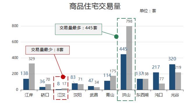 城市温度计:武汉这几年究竟做什么了?最值得购房的12个城市