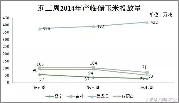 玉米拍卖：我说我会涨，你信吗？
