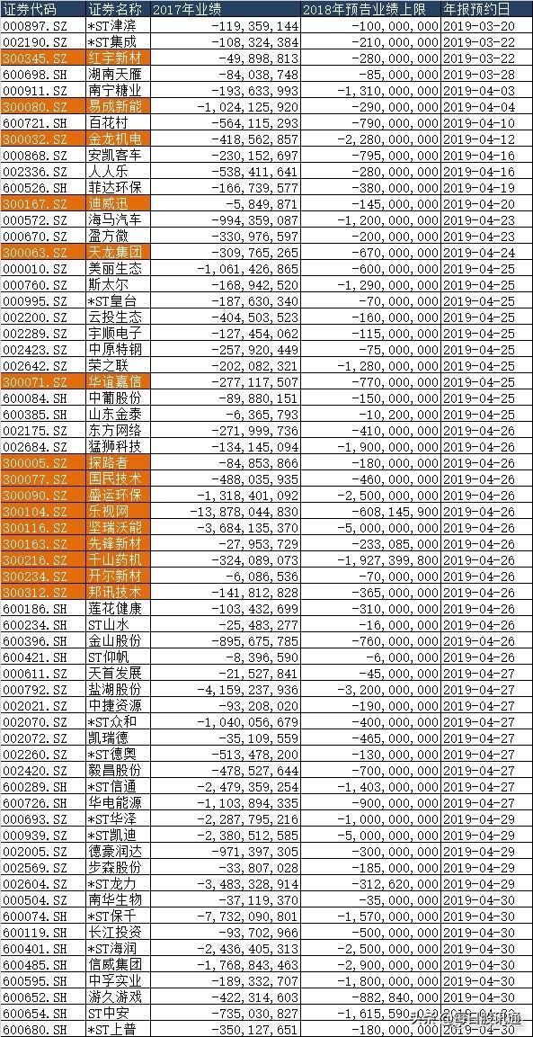 2019即将ST退市风险股票名单公布