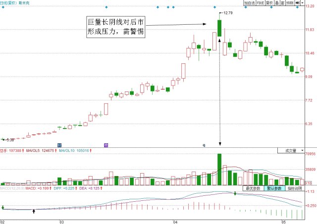 一万次股票交易的反复验证,成功率接近100%的