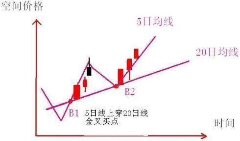 中国股市值得一辈子牢记的16个字，看懂的没一个是穷人！