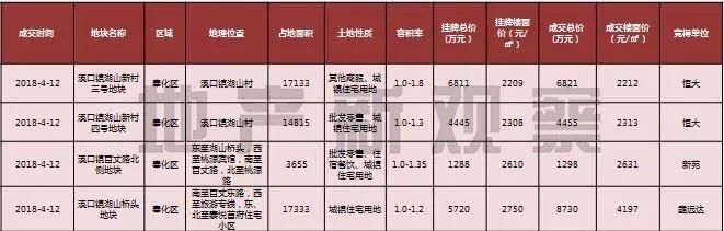 又一个日光盘再现，圈内成交反超圈外|周报