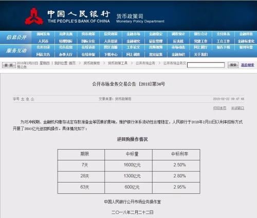 狗年首秀 A股竟创下一个近10年的新纪录!