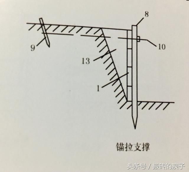 建筑工程基坑支护方式、实用、值得学习、借鉴!