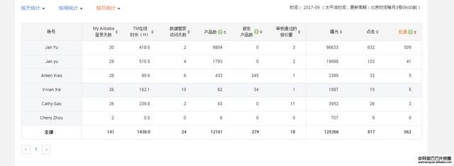 如何把阿里巴巴和领英结合拿到4万美金大客户