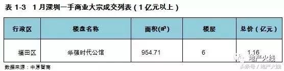 8亿团购13个楼层，这次投资客又下重手了