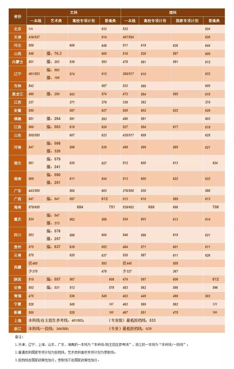 湖南师范大学排名_湖南师范大学(3)
