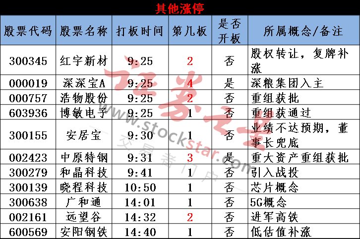 靴子落地大盘有望绝处逢生 闪崩股大增 分化格局鲜明!