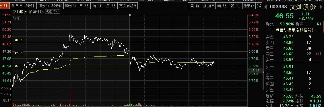 贸易战再次谈判结果，海关减税部分商品，会利好哪些个股呢？