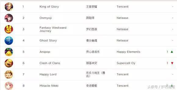 电脑游戏排行_平板电脑游戏排行