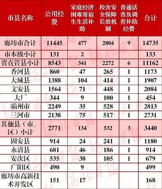 廊坊多少人口2020年新冠_廊坊抗击新冠疫情图片